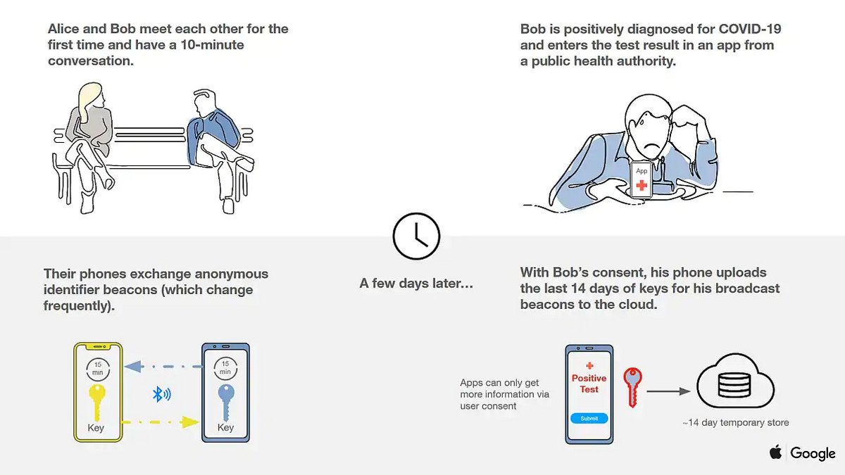 Huawei Phones Will Not Get Google and Apple's Contact Tracing App Meant to Prevent Spread of COVID 19: Report