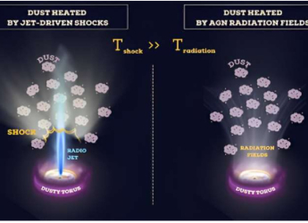 James Webb Space Telescope Uncovers Surprising Dust Formation Near Supermassive Black Hole