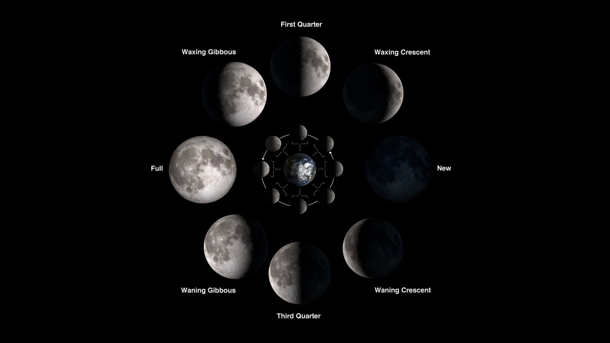 Lunar Eclipse 2020: How to Watch Chandra Grahan Live, India Time, More