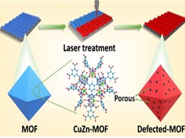 Indian Researchers Find a New Technique to Control Defects in MOF-Based Supercapacitors Indian Researchers Find a New Technique to Control Defects in MOF-Based Supercapacitors
