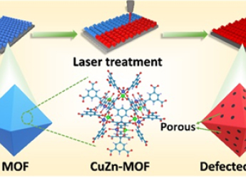 Indian Researchers Find a New Technique to Control Defects in MOF-Based Supercapacitors