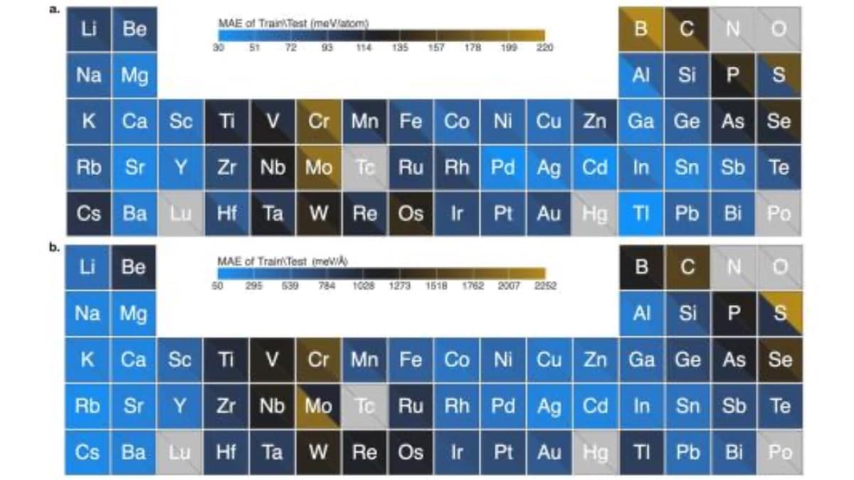 Machine Learning Program for Games Helps Develop Algorithm for Molecular Modelling