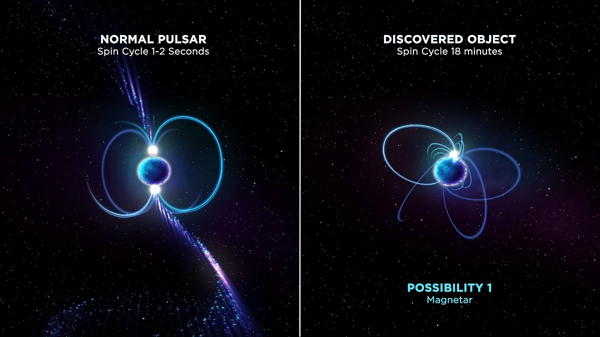 Mysterious Object That Flashes Brilliantly at Regular Intervals Discovered in Milky Way