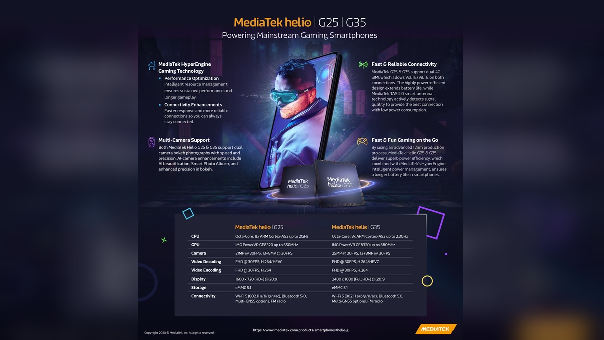 MediaTek Helio G35, Helio G25 Gaming Focused SoCs Launched for Budget Smartphones