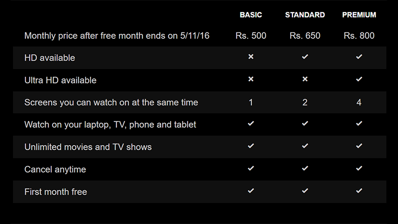 amazon prime 1 month price in india