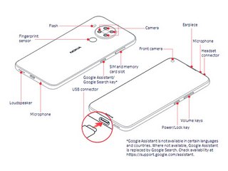 Nokia 5.4 Spotted on US FCC Listing With Quad Rear Cameras, Dedicated Google Assistant Button