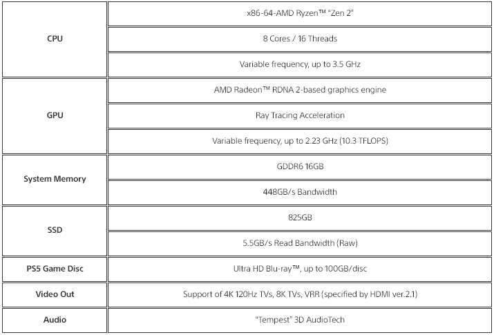 PS5 Spec Sheet Sony PlayStation 5