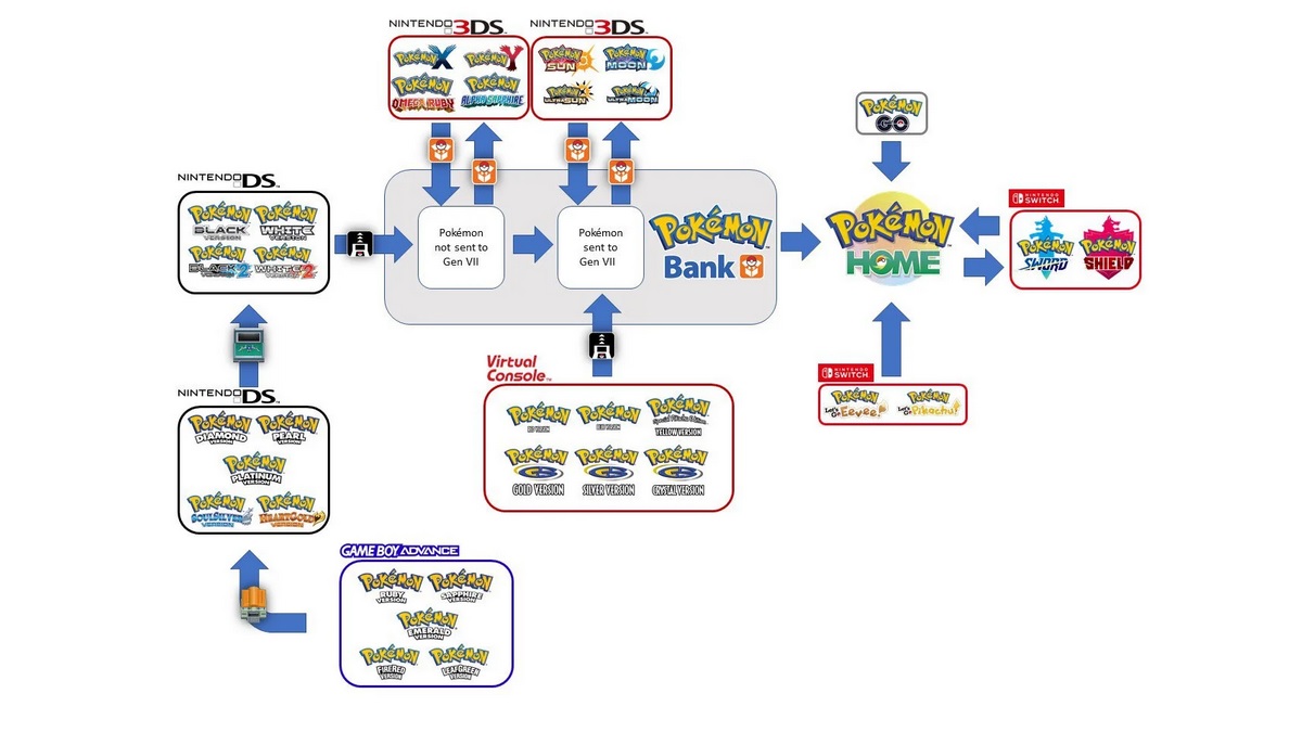Pokemon Go Adds Home Connectivity to Send Creatures to Pokemon Sword, Shield on Nintendo Switch