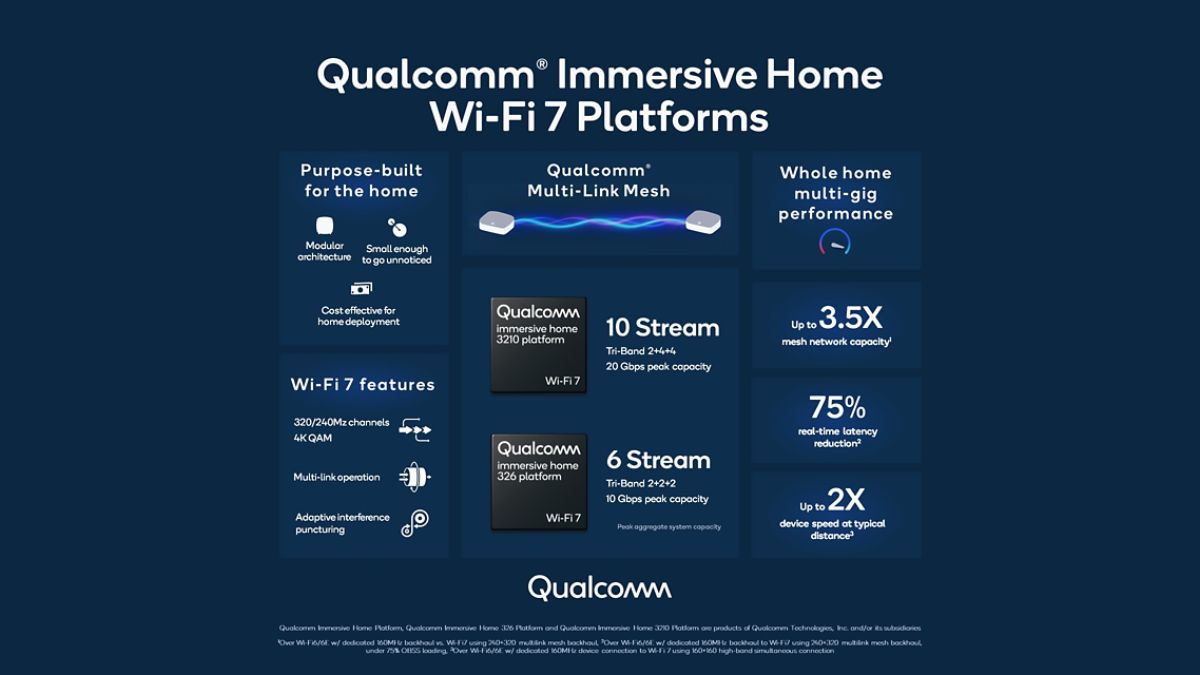 Qualcomm Unveils Wi-Fi 7 Platform With Multi-Link Mesh Networking: All You Need To Know