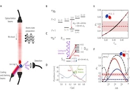Scientists Unlock Quantum Control of Atomic Collisions at Warmer Temperatures Scientists Unlock Quantum Control of Atomic Collisions at Warmer Temperatures