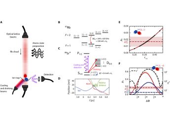 Scientists Unlock Quantum Control of Atomic Collisions at Warmer Temperatures