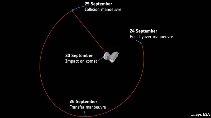 Europe's Rosetta to Wave Goodbye in Crash-Landing on Comet