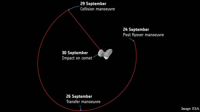 Europe's Rosetta to Wave Goodbye in Crash-Landing on Comet