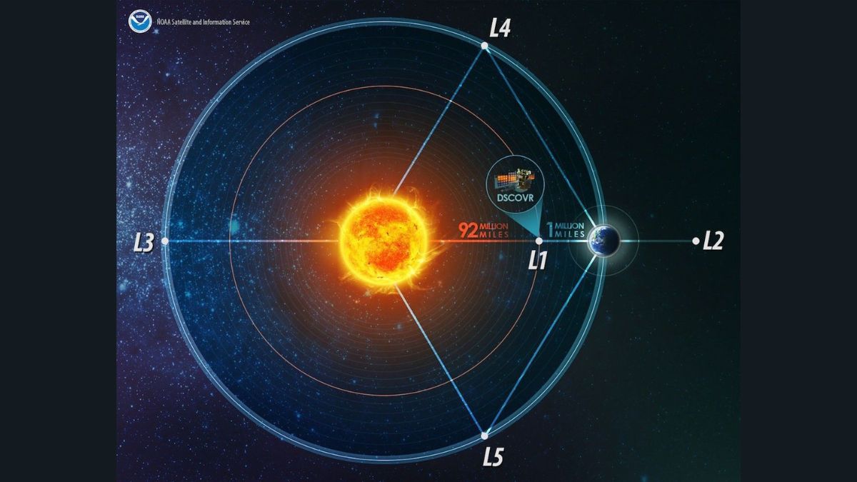 Scientists Warn of Inadequate Solar Storm Forecasting: What You Need to Know