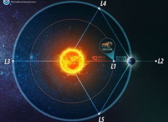 Scientists Warn of Inadequate Solar Storm Forecasting: What You Need to Know