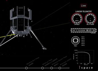 Japanese Private Lunar Lander Resilience Fails Mission, Crashes on Moon
