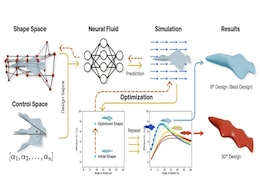 AI Designs Ocean Gliders Inspired by Sea Creatures to Boost Underwater Research Efficiency AI Designs Ocean Gliders Inspired by Sea Creatures to Boost Underwater Research Efficiency