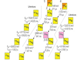 Scientists Discover Heaviest Proton-Emitting Nucleus After Nearly 30 Years Scientists Discover Heaviest Proton-Emitting Nucleus After Nearly 30 Years