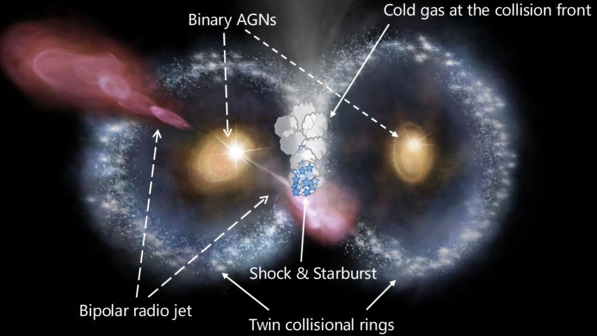James Webb Telescope Spots Rare &lsquo;Cosmic Owl&rsquo; Formed by Colliding Galaxies