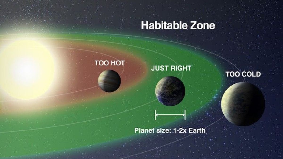 Habitable Zone Explained: The &lsquo;Goldilocks Zone&rsquo; Where Life-Friendly Planets May Exist