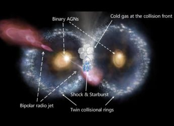 James Webb Telescope Spots Rare &lsquo;Cosmic Owl&rsquo; Formed by Colliding Galaxies