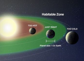 Habitable Zone Explained: The &lsquo;Goldilocks Zone&rsquo; Where Life-Friendly Planets May Exist