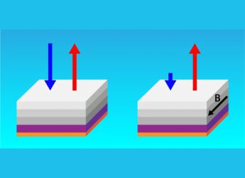 Metamaterial Breaks Thermal Symmetry, Enables One-Way Heat Emission
