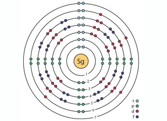 Newly Detected Seaborgium-257 Offers Critical Data on Fission and Quantum Shell Effects