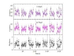 NASA Telescopes Reveal Hidden Properties of X-Ray Pulsar RX J0032.9-7348 NASA Telescopes Reveal Hidden Properties of X-Ray Pulsar RX J0032.9-7348