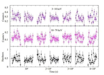 NASA Telescopes Reveal Hidden Properties of X-Ray Pulsar RX J0032.9-7348