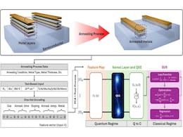 CSIRO Uses Quantum AI to Revolutionize Semiconductor Design CSIRO Uses Quantum AI to Revolutionize Semiconductor Design