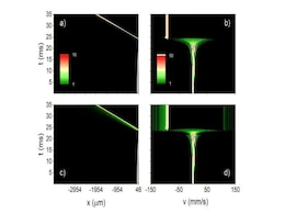Scientists Recreate Cosmic Ray Physics Using Cold Atom in New Laboratory Study Scientists Recreate Cosmic Ray Physics Using Cold Atom in New Laboratory Study