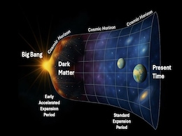 Dark Matter Theories Suggest Hidden Mirror World and Origins at the Edge of the Universe Dark Matter Theories Suggest Hidden Mirror World and Origins at the Edge of the Universe