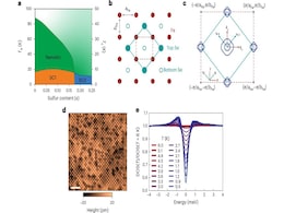 Rice University Scientists Confirm Flatband Discovery in Kagome Superconductor Rice University Scientists Confirm Flatband Discovery in Kagome Superconductor