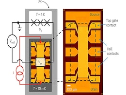 Single Quantum Device Measures Amperes, Volts, and Ohms in New Discovery Single Quantum Device Measures Amperes, Volts, and Ohms in New Discovery