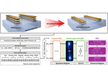 CSIRO Uses Quantum AI to Revolutionize Semiconductor Design