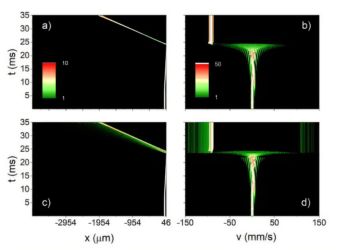Scientists Recreate Cosmic Ray Physics Using Cold Atom in New Laboratory Study