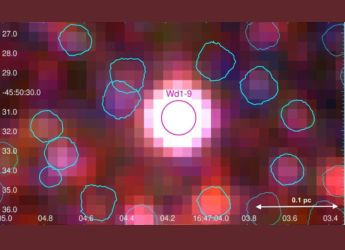 Supergiant Star Wd1-9 Investigated: Know Everything about New Findings and Insights from Supergiant Star