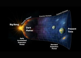 Dark Matter Theories Suggest Hidden Mirror World and Origins at the Edge of the Universe