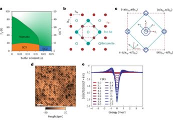 Rice University Scientists Confirm Flatband Discovery in Kagome Superconductor
