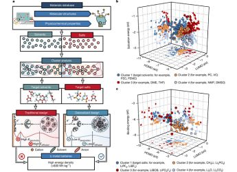 New Battery Tech May Double EV Range and Safety, Researchers in China Claim