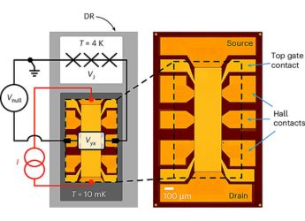 Single Quantum Device Measures Amperes, Volts, and Ohms in New Discovery