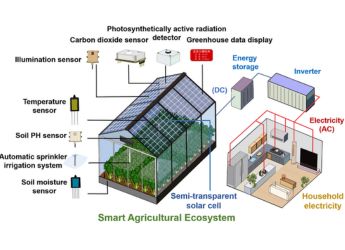 Semi-Transparent Solar Cells Break Records, Promise Energy-Generating Windows and Facades