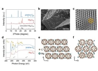 Battery Breakthrough Uses New Carbon Material to Boost Stability and Charging Speeds