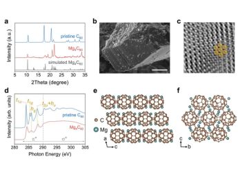 Battery Breakthrough Uses New Carbon Material to Boost Stability and Charging Speeds