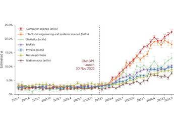 Study Reveals Growing Use of ChatGPT in Scientific Papers Across Multiple Disciplines