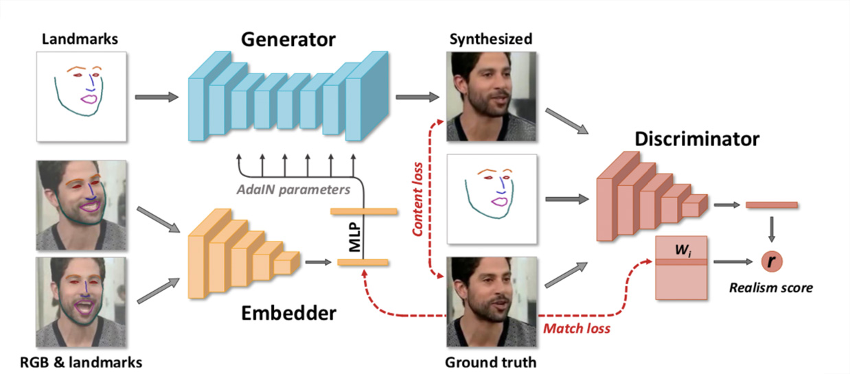 Samsung AI Center Shows New Algorithm That Can Animate a Talking Head With Just a Single Photo