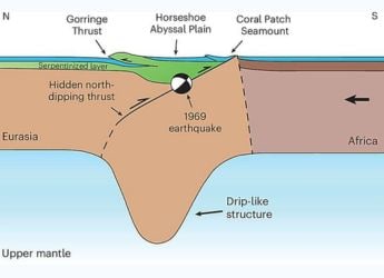 Hidden Reason Behind Portugal’s Deadly Earthquakes Finally Explained