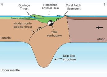 Hidden Reason Behind Portugal's Deadly Earthquakes Finally Explained