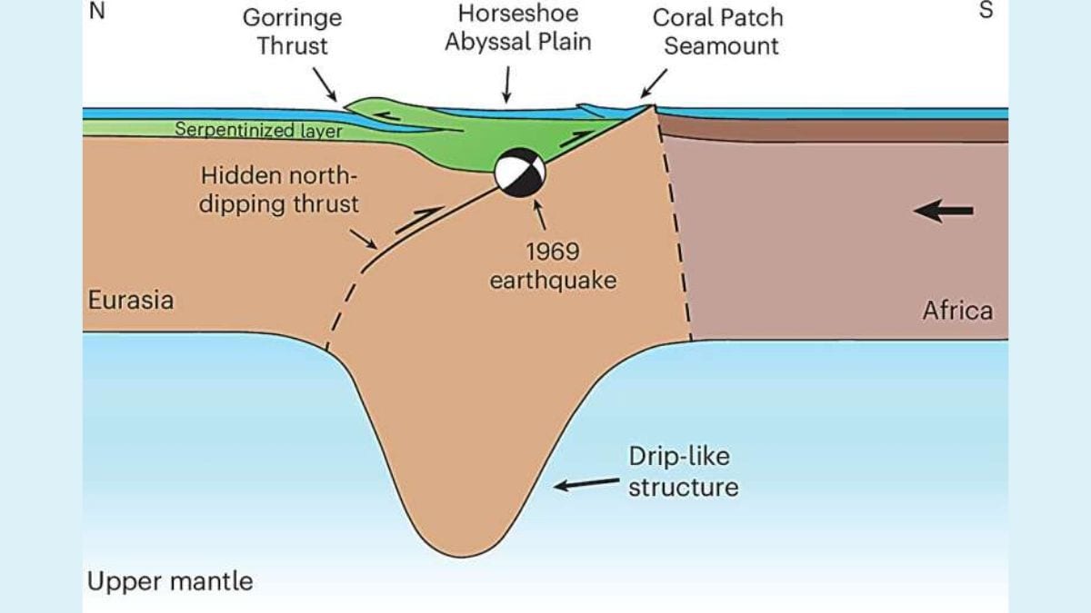 Hidden Reason Behind Portugal’s Deadly Earthquakes Finally Explained
